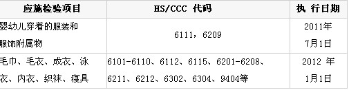 �_���؅^(q��)����Ʒ��(y��ng)ʩ�z�(y��n)Ҏ(gu��)��