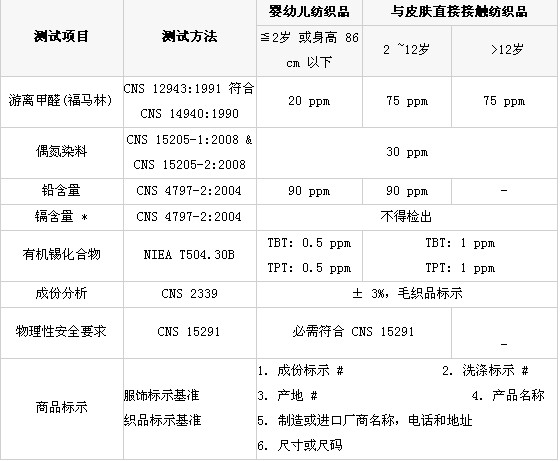 �_���؅^(q��)����Ʒ��ʩ�z�Ҏ(gu��)��