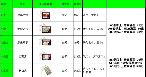 2012�杍�őcʥ�Q��Ԫ��������(ji��)���غöY���B��