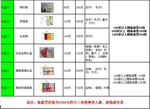 2012�杍�őcʥ�Q��Ԫ��������(ji��)���غöY���B��