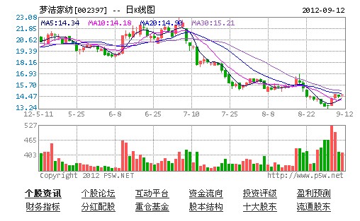 ��(m��ng)���Ҽ����������(gu��)���Ј�(ch��ng)