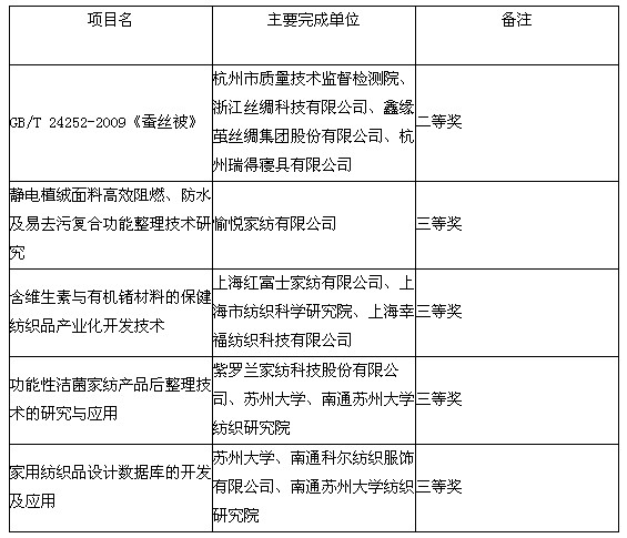 2012���Ї�(gu��)�Ҽ��ИI(y��)ʮ�����P�c(di��n)