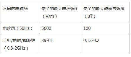 늴��L(f��ng)�Ǹ�ݗ��Ě��ֆ���