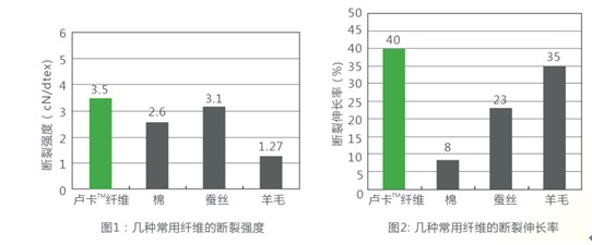 �{(l��n)Ʒ������(qi��ng)��(sh��)��푡��Ƽ��ơ�