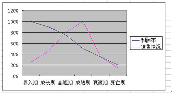 ��η�ֹ��Ʒ���u(m��i)��(ch��ng)��̭
