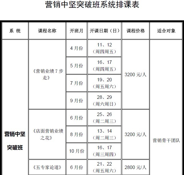 鴻風(fēng)將推"完成目標(biāo)五步19法"培訓(xùn)課