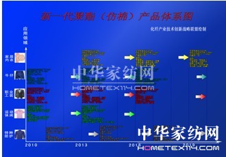 ����չ �����r(sh��)��������