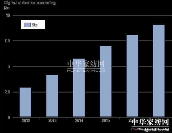 ��(sh��)���c���(hu��)��ý�w�I(y��ng)�N��ʮ��څ��(sh��)