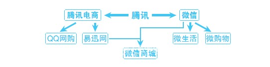 ΢�����۹����p12�Ͼ�����̸�ֻ�Č�