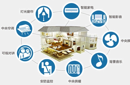 ���ܼҾ��Ј���ӭ�������l(f��)չ�Ĵ���