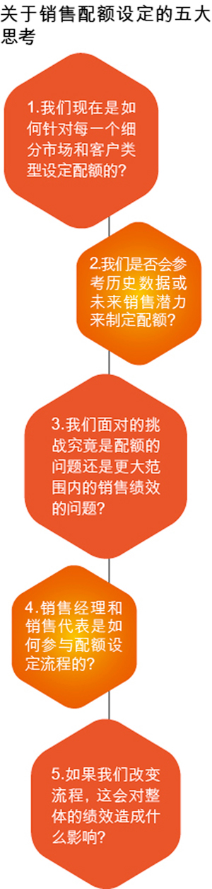 �O(sh��)���������N(xi��o)�����~