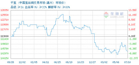 �Ј������J�p �O�z�����y�y