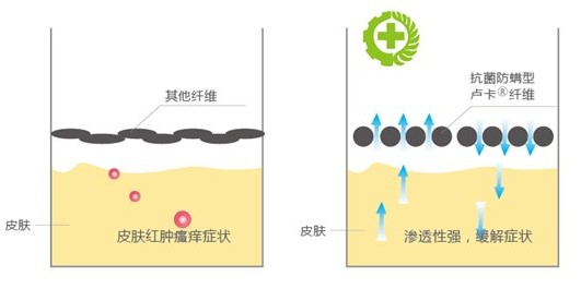 �ļ���Ʒ�o(h��)�B(y��ng)����ϴ��߀����