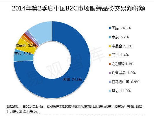 ��θ�����̾��l(f��)���r(sh��)���I(l��ng)����