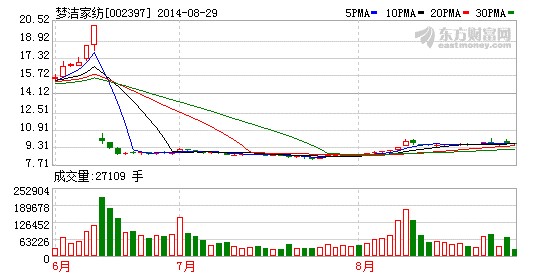 �����Ҽ����I(y��)�����ٷ����A(y��)��