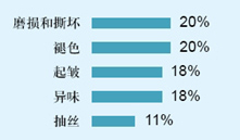 ���M(f��i)�߼Ҽ�����ؚw