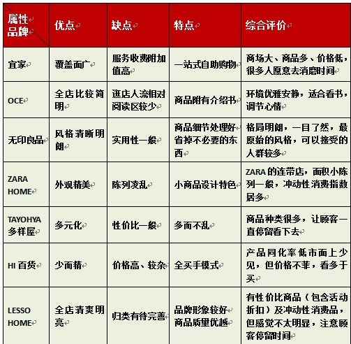 �������ώ������x�Ї��I(l��ng)�мҾ������ИI(y��)�F(xi��n)�څ��(sh��)