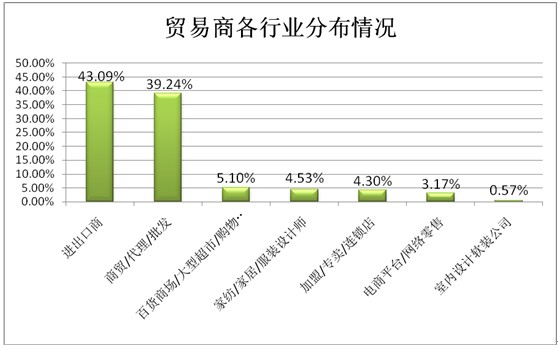 ͸ҕ�^����(sh��)��(j��)��̽�ش����Ҽ�չ��ݣ���Ʒ�Q(m��o)��͹�@������չ(li��n)��֮���|�L(f��ng)���M��������