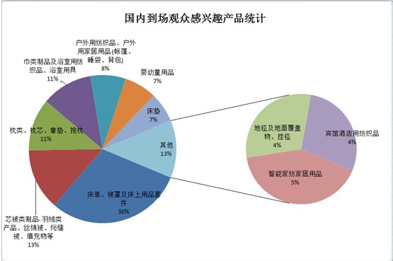 ͸ҕ�^����(sh��)��(j��)��̽�ش����Ҽ�չ��ݣ���Ʒ�Q(m��o)��͹�@������չ(li��n)��֮���|�L(f��ng)���M��������