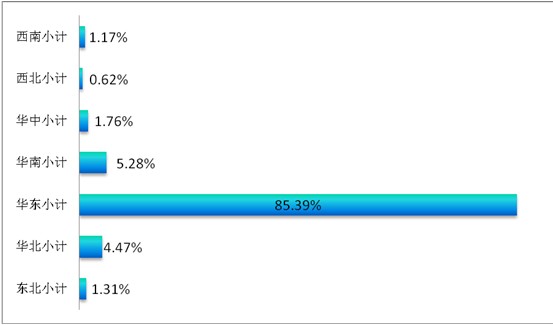 ͸ҕ�^����(sh��)��(j��)��̽�ش����Ҽ�չ��ݣ���Ʒ�Q(m��o)��͹�@������չ(li��n)��֮���|�L(f��ng)���M��������