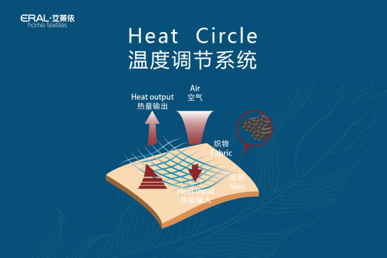 ���R���Ҽ��l(f��)������q˯��ϵ�y(t��ng)�����콡��˯����(bi��o)��(zh��n)