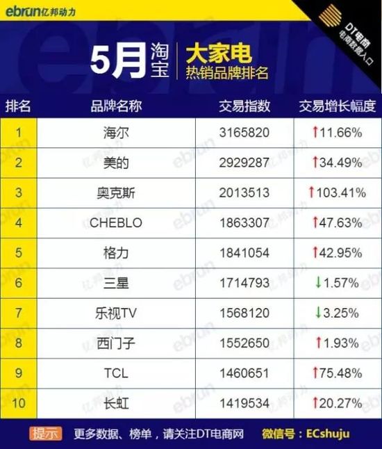 5�´�Ҿ�Ʒ�Ɵ��N(xi��o)��ȫ�W(w��ng)��؈?zh��)Ԍ������@