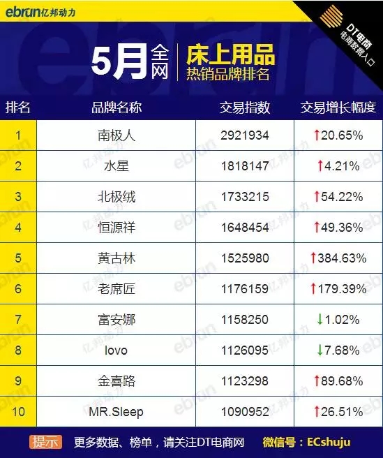 5�´�Ҿ�Ʒ�Ɵ��N(xi��o)��ȫ�W(w��ng)��؈?zh��)Ԍ������@