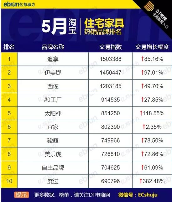 5�´�Ҿ�Ʒ�Ɵ��N(xi��o)��ȫ�W(w��ng)��؈?zh��)Ԍ������@