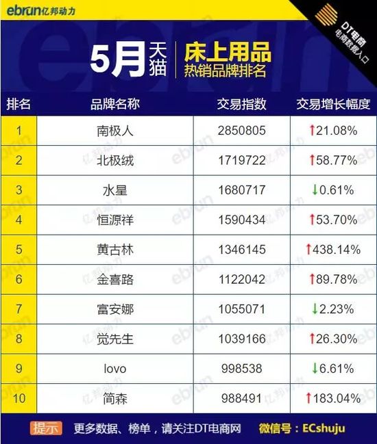 5�´�Ҿ�Ʒ�Ɵ��N(xi��o)��ȫ�W(w��ng)��؈?zh��)Ԍ������@