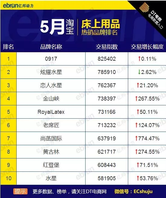 5�´�Ҿ�Ʒ�Ɵ��N(xi��o)��ȫ�W(w��ng)��؈?zh��)Ԍ������@