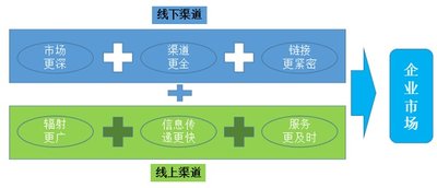 ˮ�ǼҼ����Ͼ��������f(xi��)ͬ���F1+1>2