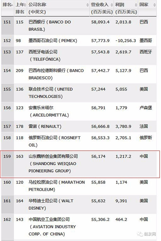 2017��ؔ(c��i)����500��(qi��ng)������κ���B�m(x��)���ꏊ(qi��ng)��(sh��)������������F(tu��n)�״��ϰ�