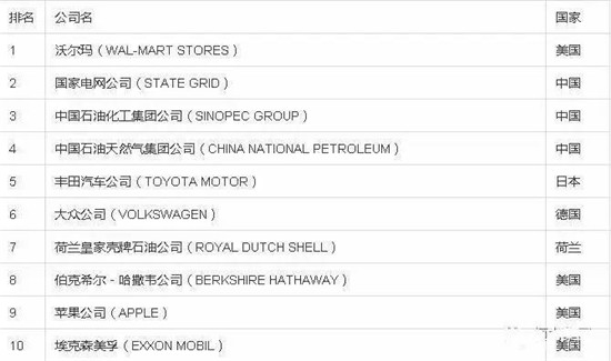 2017��ؔ(c��i)����500��(qi��ng)������κ���B�m(x��)���ꏊ(qi��ng)��(sh��)������������F(tu��n)�״��ϰ���