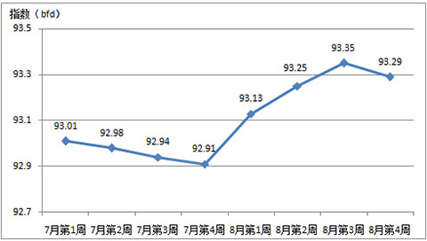 2017����������Ї�(gu��)�Ҽ���(n��i)�N(xi��o)�r(ji��)��ָ��(sh��)����