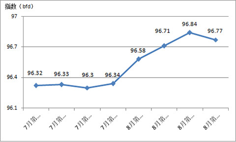 2017����������Ї��Ҽ���(n��i)�N�r(ji��)��ָ��(sh��)����