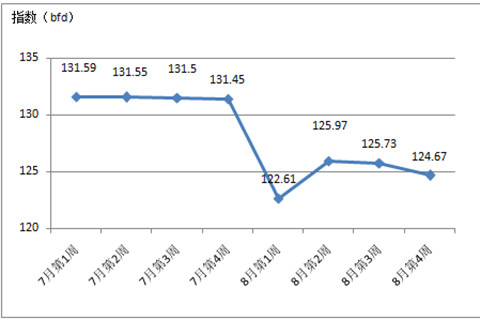 2017����������Ї��Ҽ���(n��i)�N�r(ji��)��ָ��(sh��)����