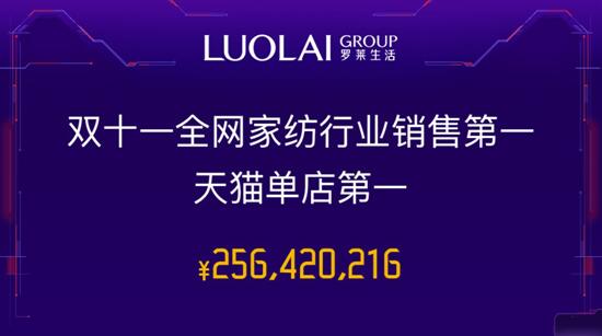 �_�R��˾�٬F(xi��n)����֮�L(f��ng)��6�����ɹ�����2.56�|