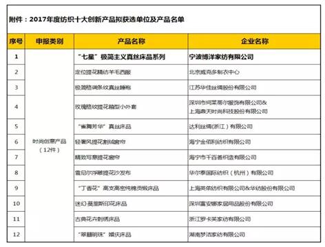 ����Ҽ������ǡ��O��(ji��n)���x��z��Ʒϵ�Иs�@2017��ȼ���ʮ��(chu��ng)�®a(ch��n)Ʒ