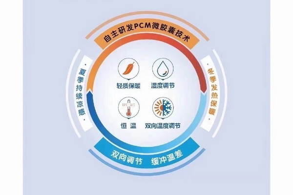 �����w�S���Ƴɹ������ܿ��������؜ر����{(di��o)����������ʲô�W����