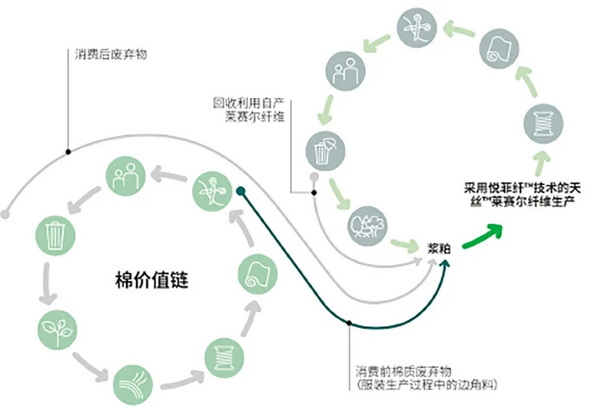 �۽��ɳ��m(x��)�l(f��)չ���c���ṩ��S��Q�������m�����Є���