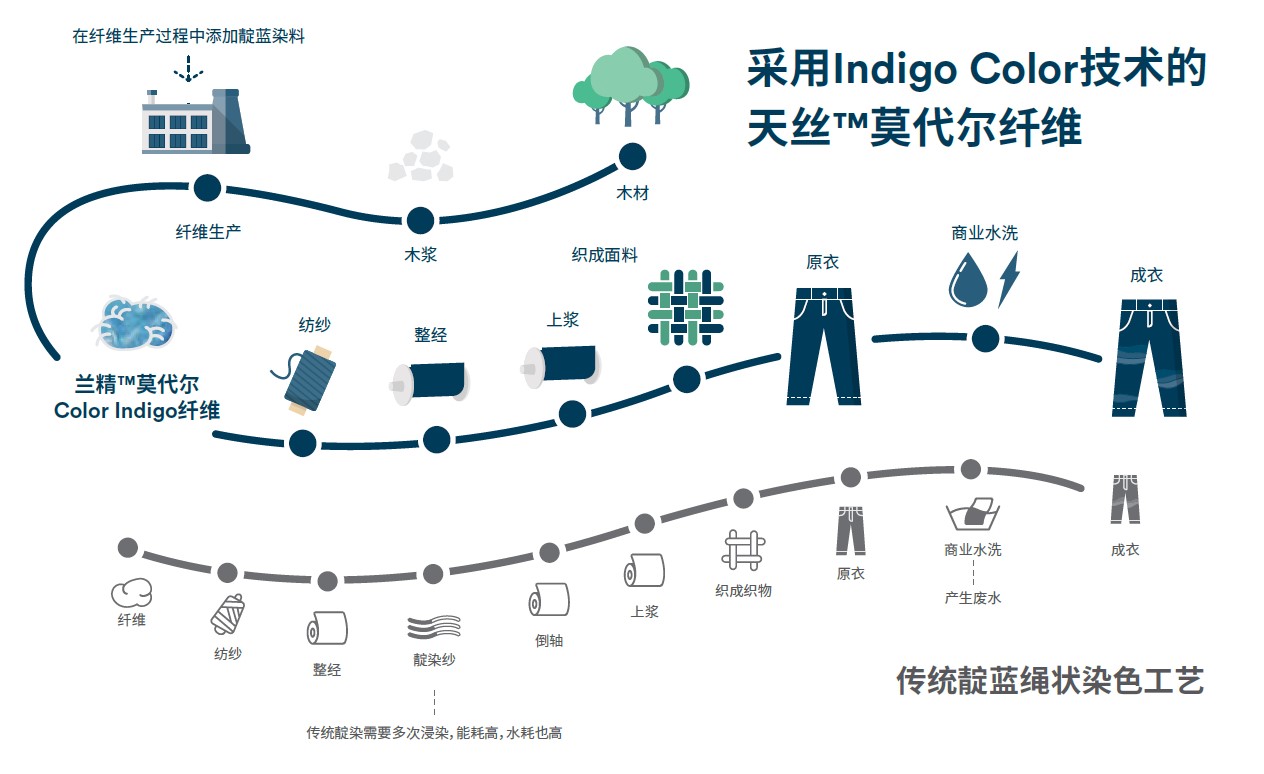 ��z™️�w�S��Ʒ���ϰl(f��)�������i�ɳ��m(x��)�r(sh��)�У������o����