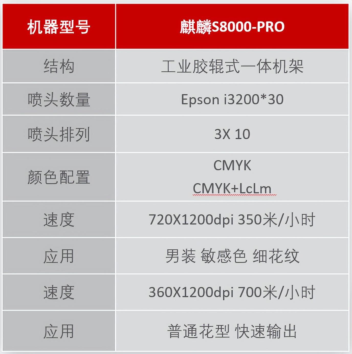 ��ʼ���Ʒ��(sh��)�aӡˇչʾ���ĳɹ���Ļ���F(xi��n)��(ch��ng)�l(f��)������ذ���Ʒ